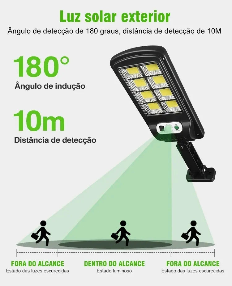 Refletor Solar