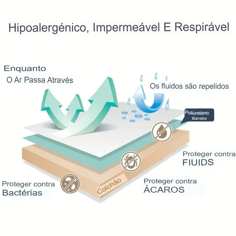 Capa de Colchão Impermeável