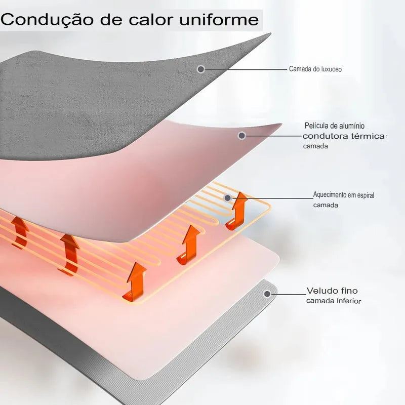 Cobertor Térmico de Veludo