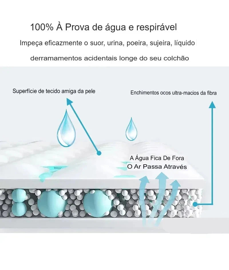 Fronha 2 Peças Impermeável 